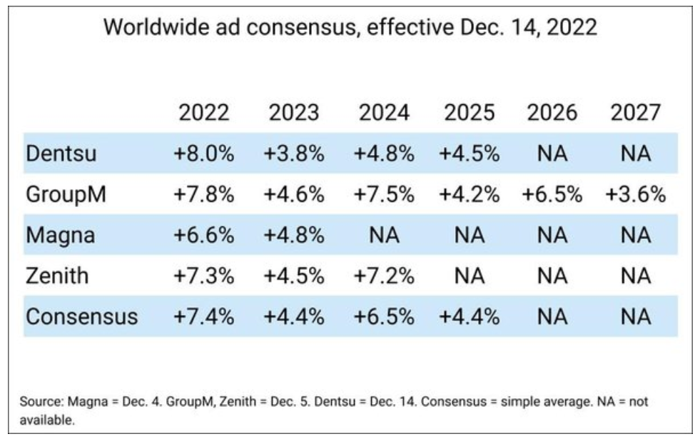 A closer look at 's ad rates - Insider Intelligence Trends, Forecasts &  Statistics, cpm  brasil 2023 